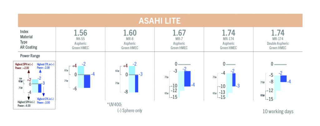 asahi-lite-single-vision-chart