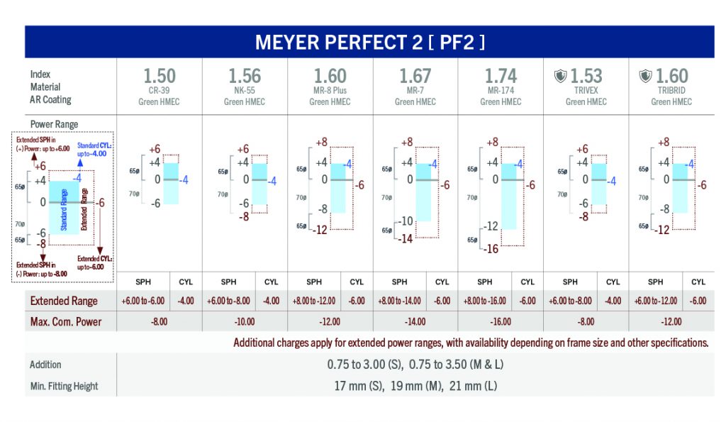 meyer-perfect-2-chart