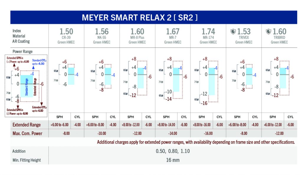 meyer-smart-relax-chart
