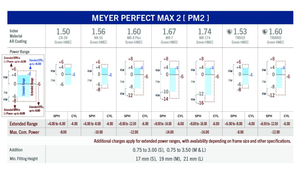 perfect-max-2-chart