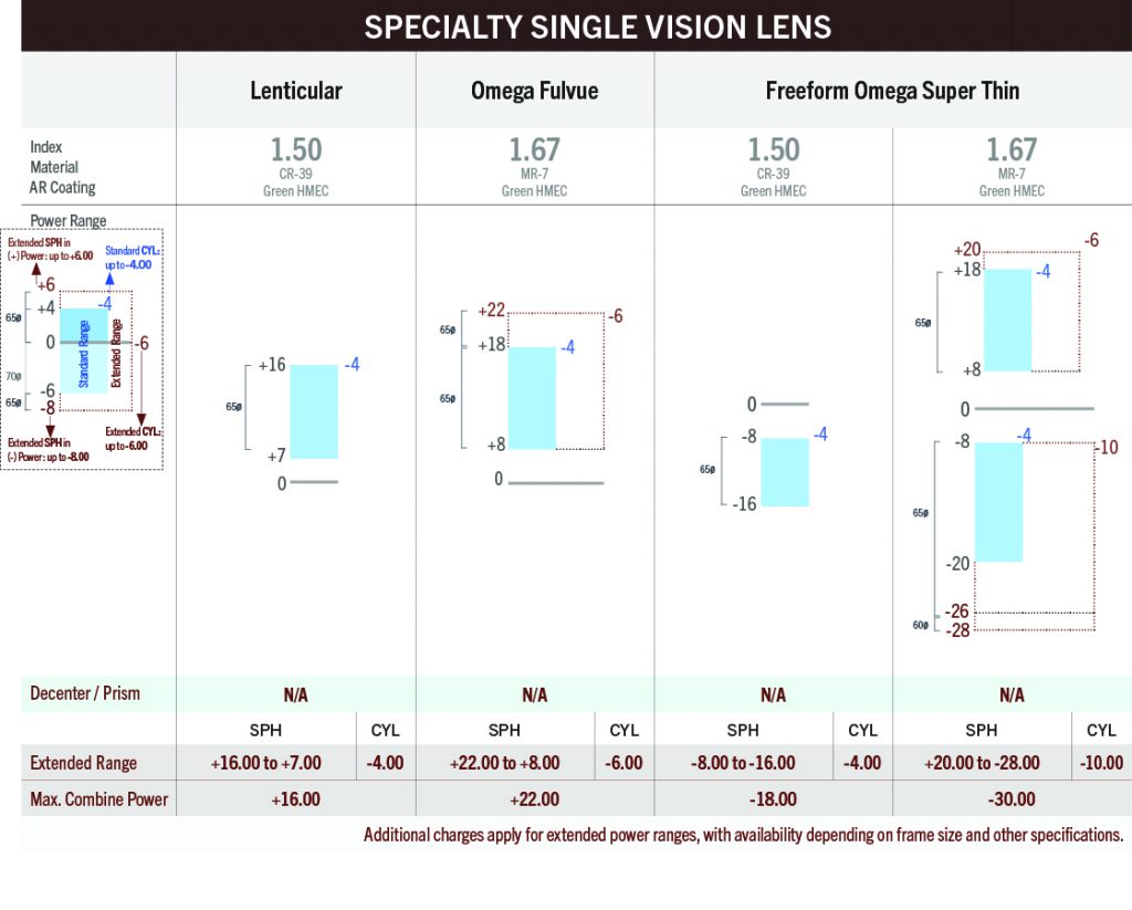 specialty-lenses-chart