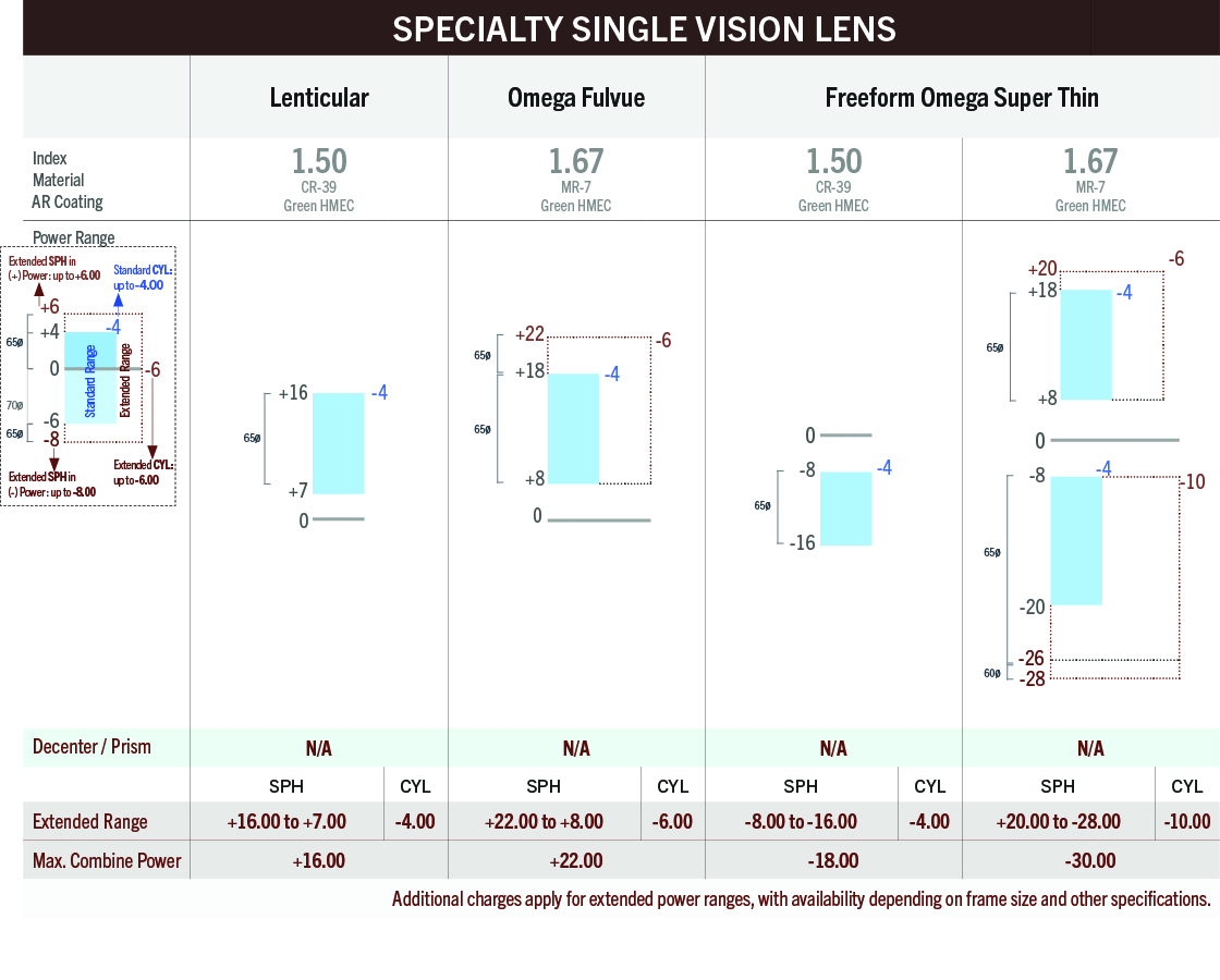 Specialty Lenses – Advance Lens – Leading Independent Ophthalmic Lens ...