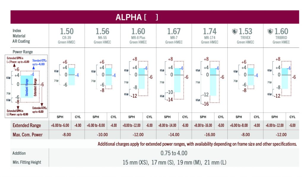 ultimate-alpha-chart