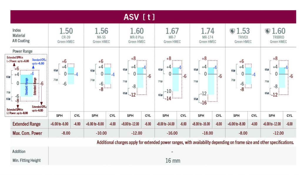 ultimate-atoric-chart