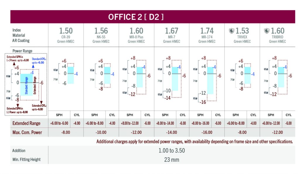 ultimate-near-vision-chart-2-01